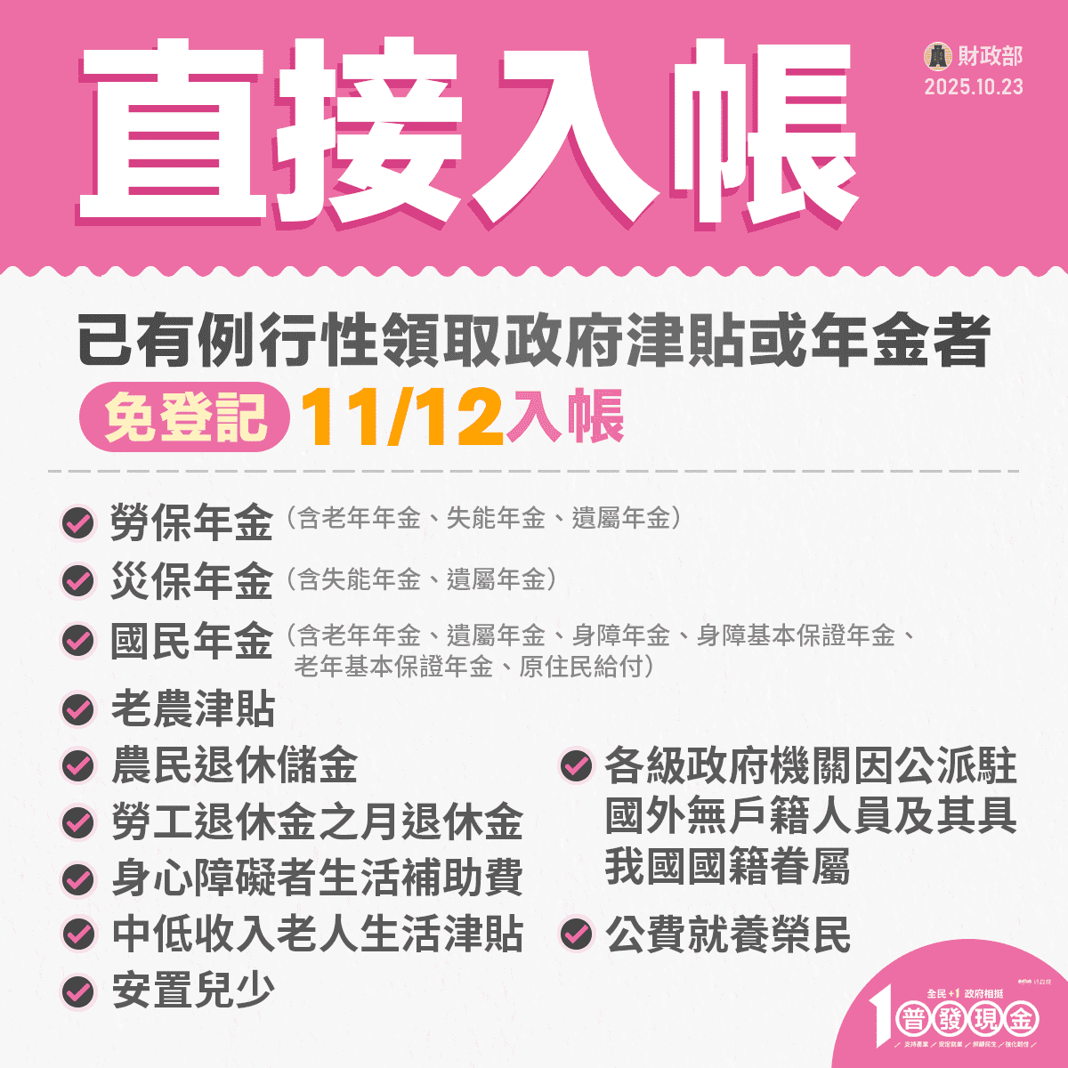 已有領取老年年金的長輩可放心，未來會在 11/22 (六) 入帳。