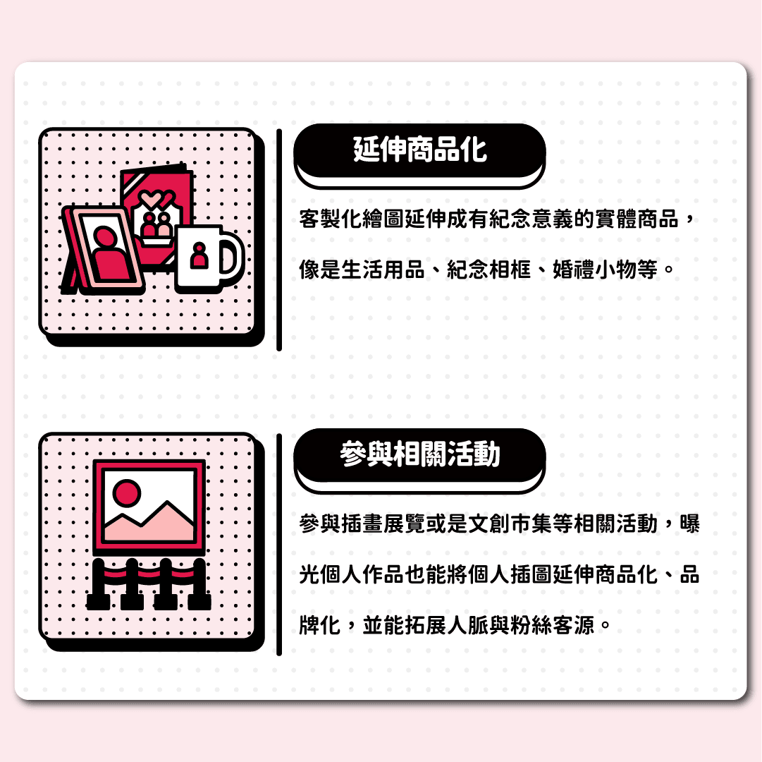 延伸商品化、參與相關活動