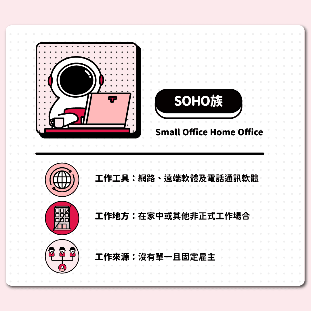 SOHO族是什麼?SOHO族原文是 Small Office, Home Office,也就是把家裡