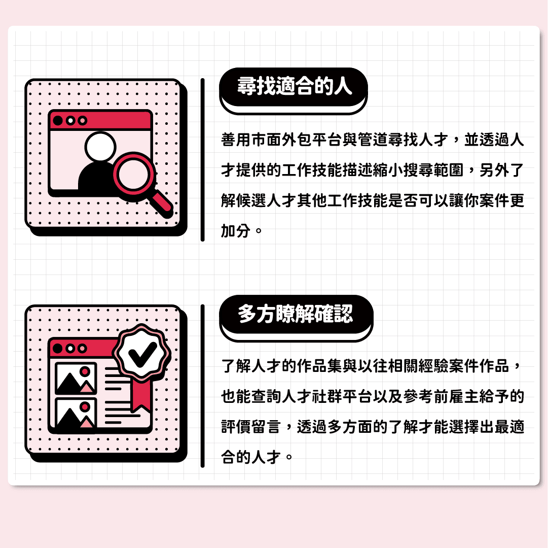 尋找適合的人、多方瞭解確認