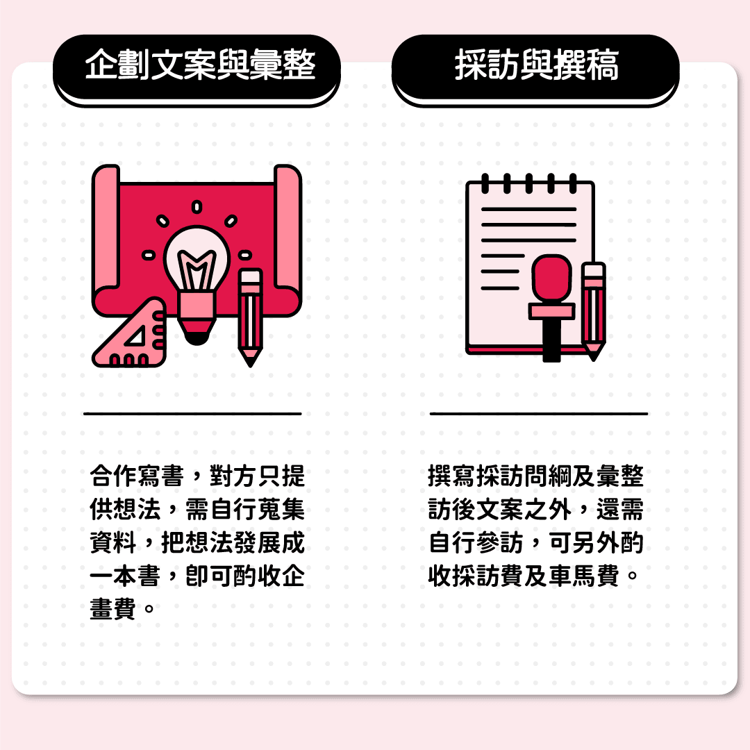 企劃文案與彙整、採訪與撰稿