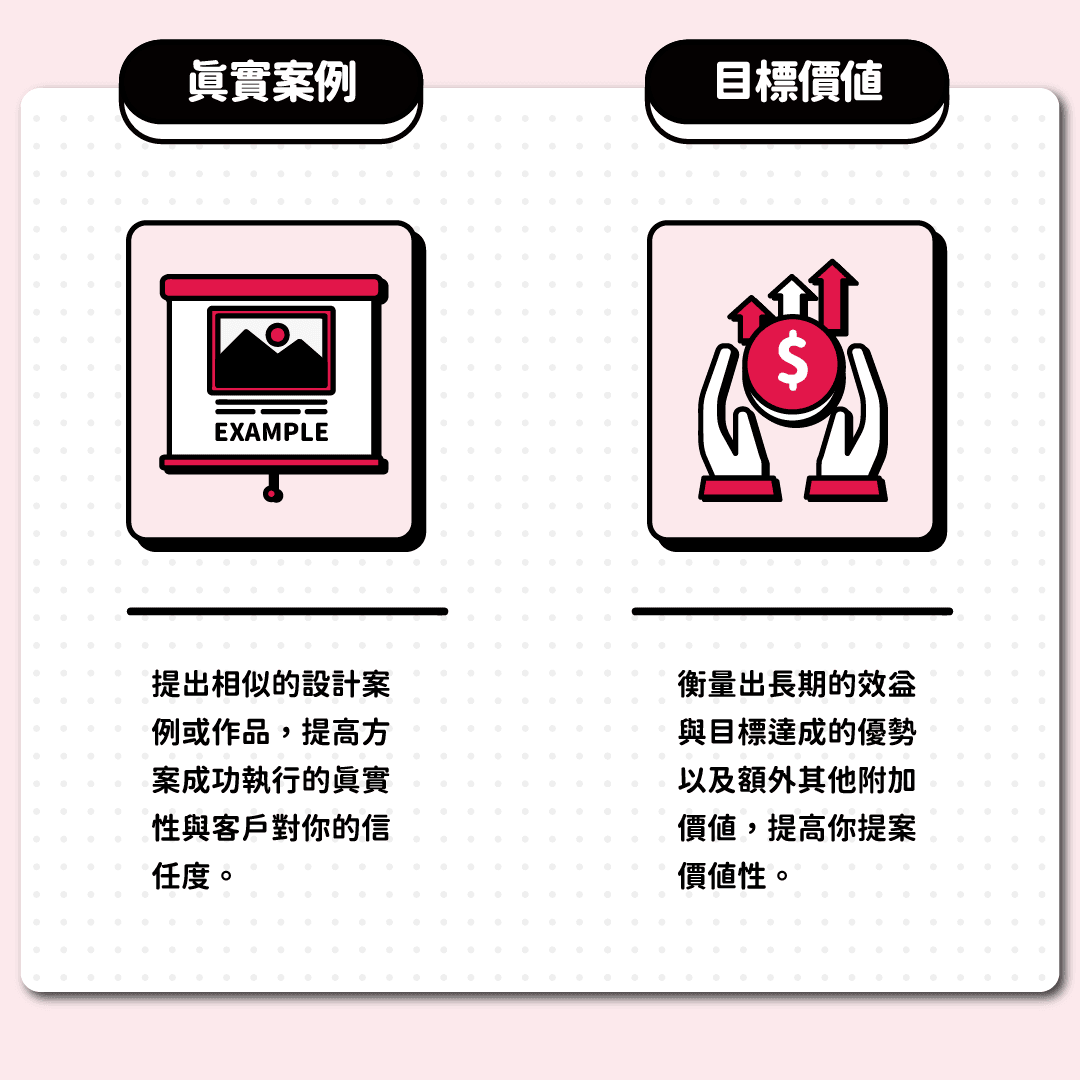 真實案例、目標價值