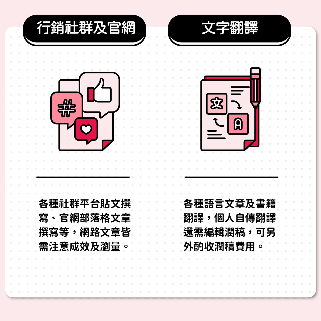 行銷社群及官網、文字翻譯