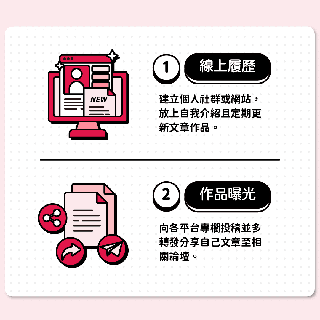 線上履歷、作品曝光