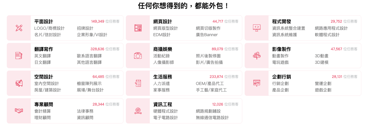 ▲在出任務可以找到平面設計、網頁設計、影片剪輯、翻譯......等接案機會,為自己打造多元的收入來源